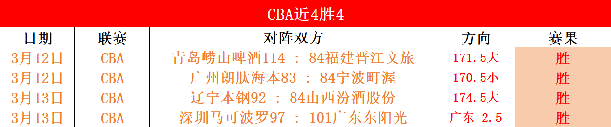 周日,日职联,浦和红钻对,亚博体育,亚博体育官网,亚博体育app,亚博体育下载