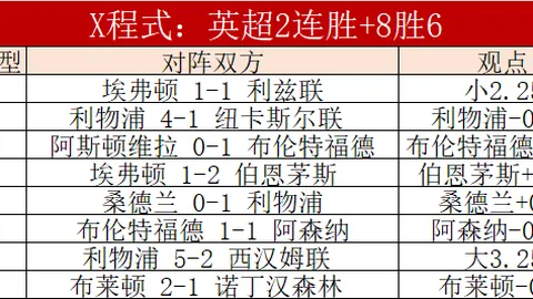 国足归化球员年薪揭秘：巨星年薪1500万欧未出场，费南多120万遭冷落